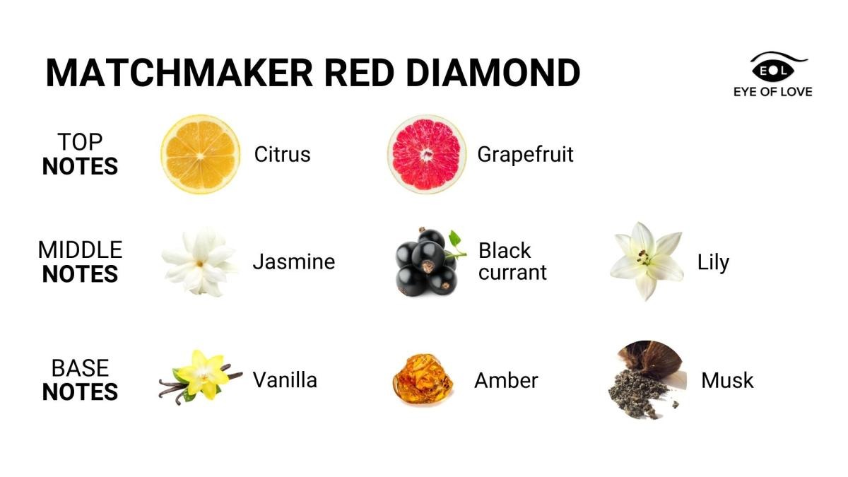 Масажна свічка з феромонами Eye Of Love Matchmaker Red Diamond у склянці, червона