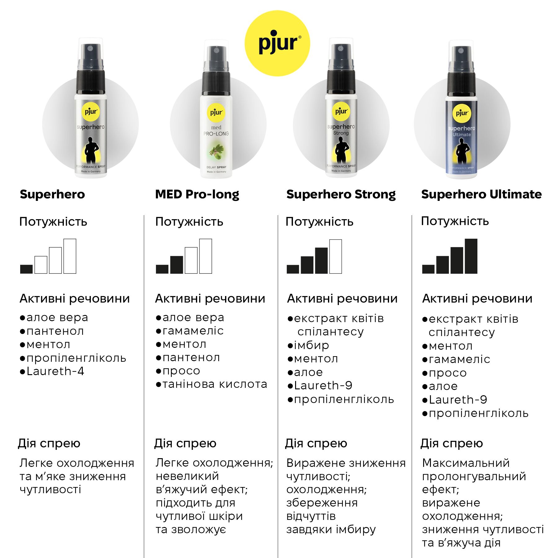 Пролонгатор спрей 20 мл Pjur Superhero Performance Spray для продовження статевого акту
