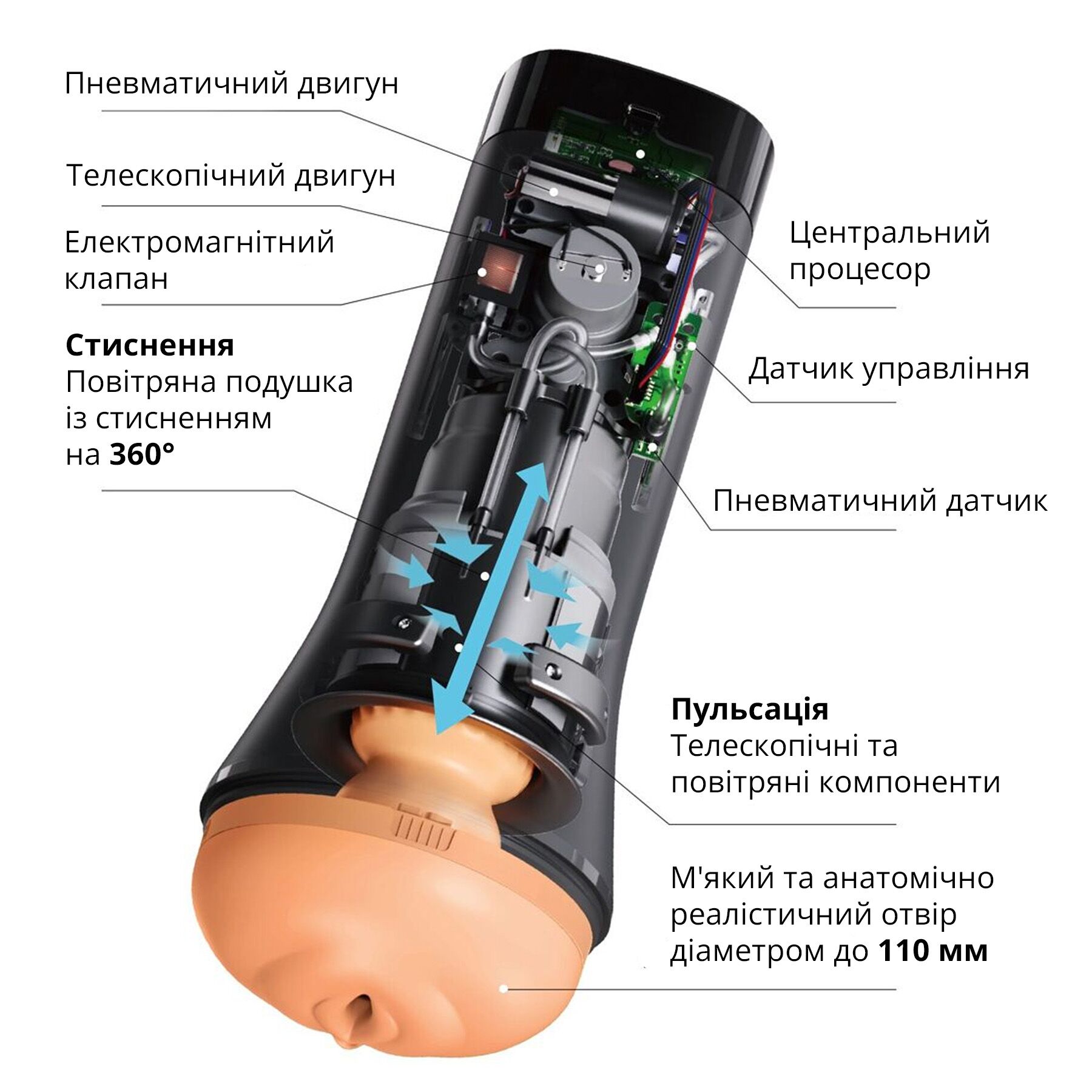 Мастурбатор Otouch INSCUP 3, рух вперед-назад плюс стискання стінок, сенсорне керування