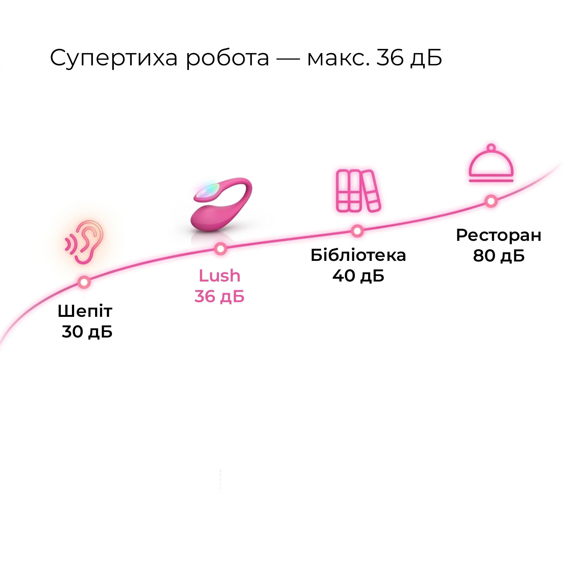 Смарт-віброяйце Lovense Lush 4, дуже потужне, швидке заряджання, LED-підсвічування