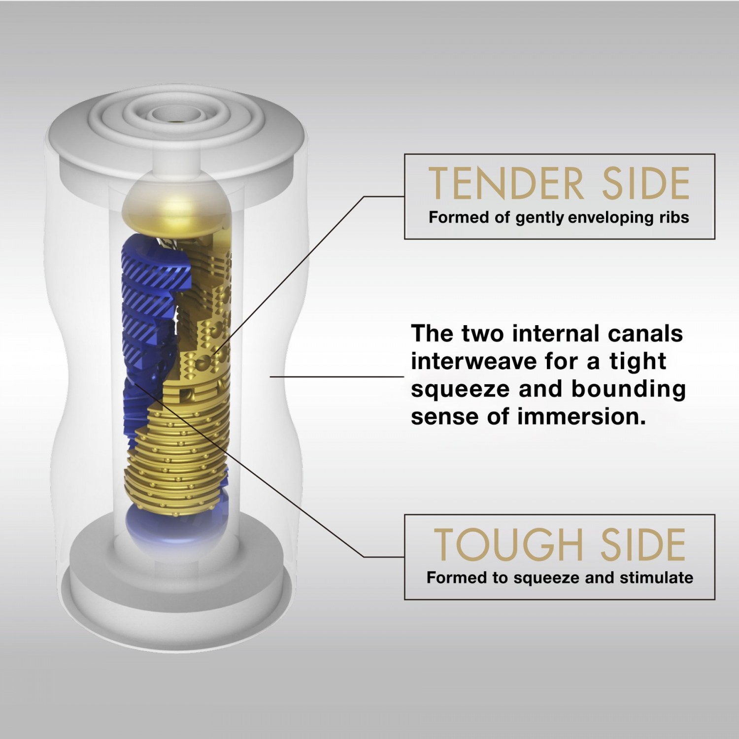 Мастурбатор TENGA-PREMIUM DUAL Sensation CUP