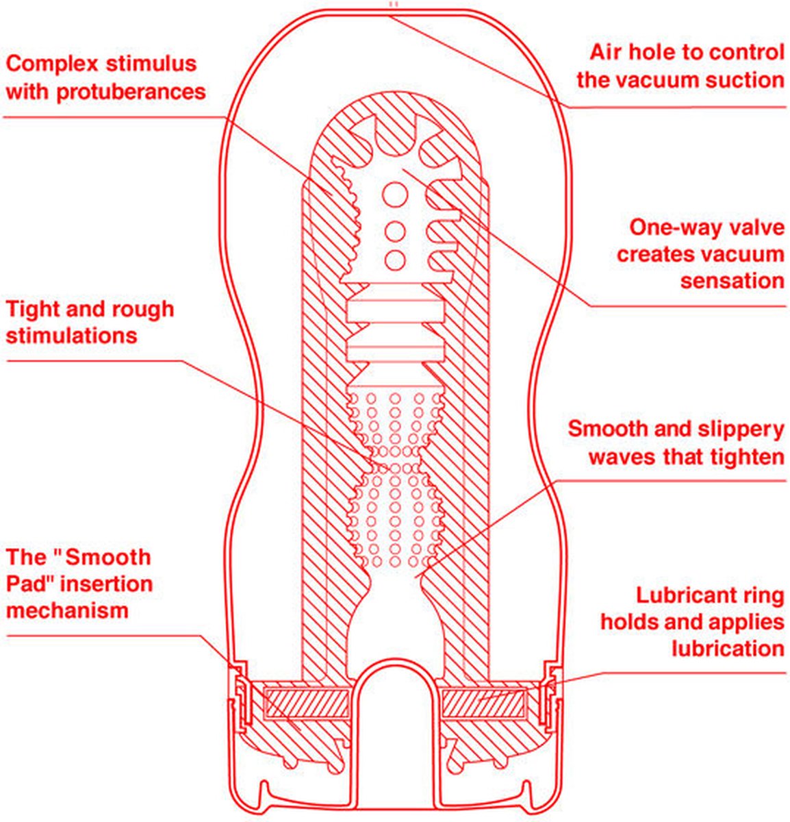 Мастурбатор Tenga – U.S. Original Vacuum Cup Regular